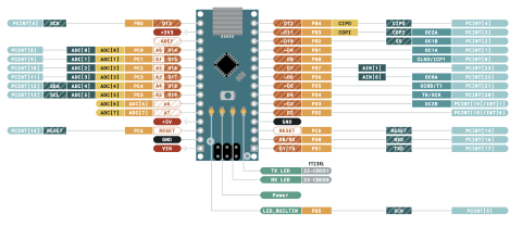 Arduino