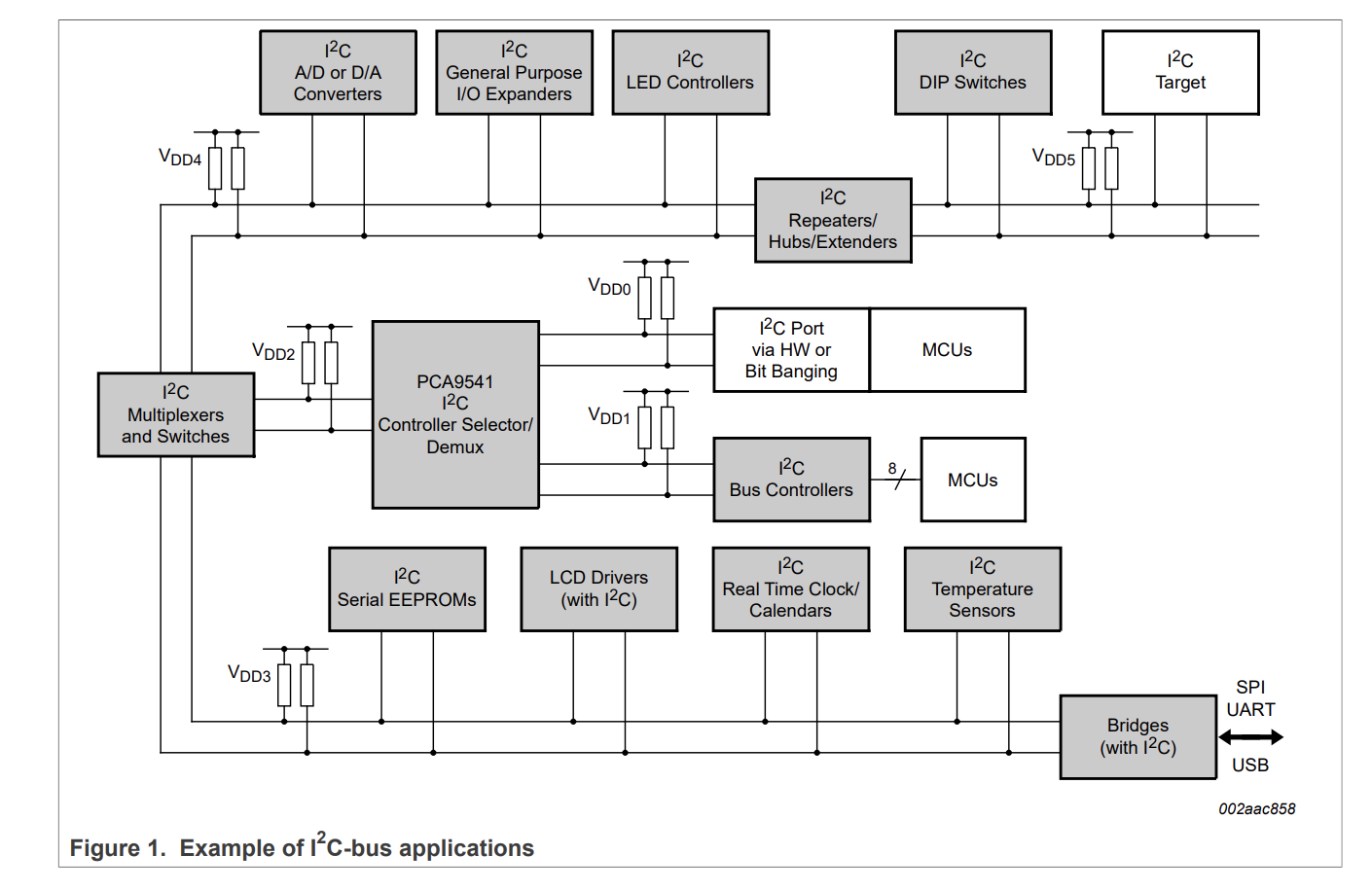 “https://www.nxp.com/docs/en/user-guide/UM10204.pdf”