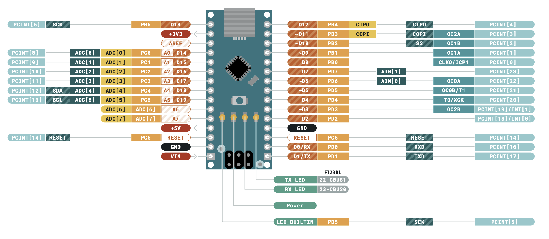 Arduino Nano Pin Out
