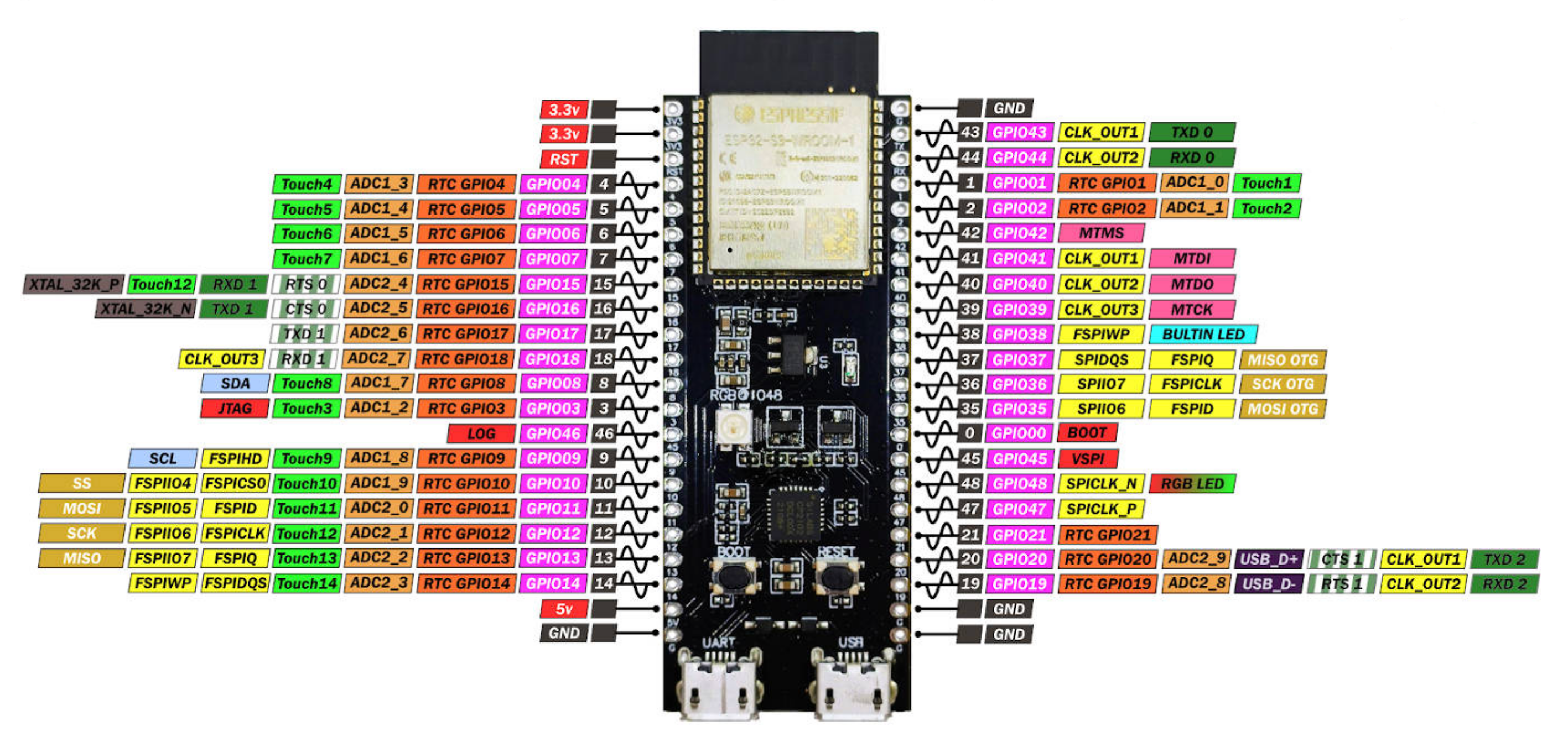 ESP32-S3 Pinout